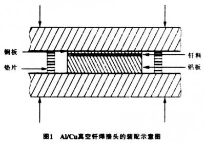 真空釬焊爐釬焊鋁合金之類(lèi)，注意事項(xiàng)